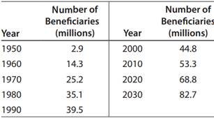 1314_Social Security beneficiaries.png